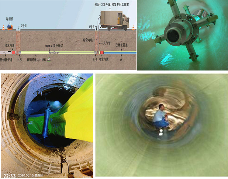 新州镇UV-CIPP内衬修复