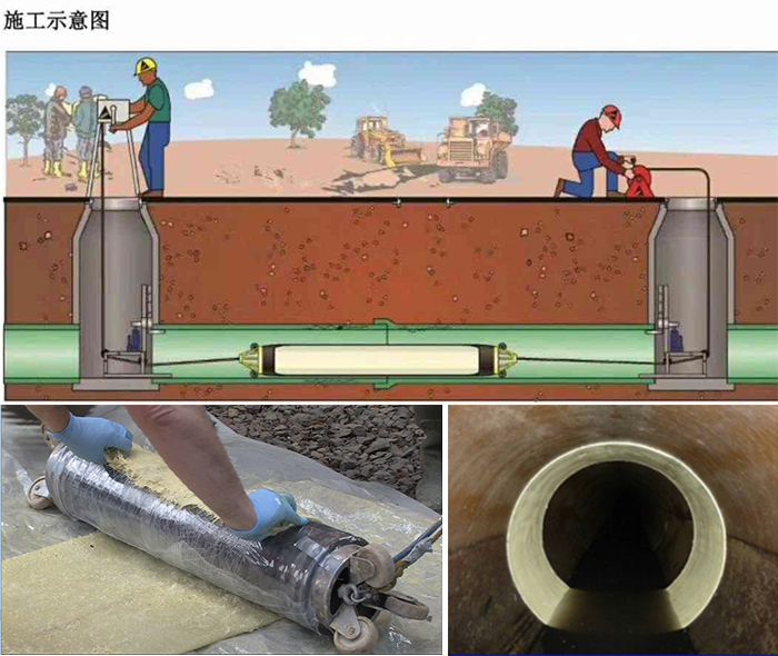 新州镇管道局部点状修复